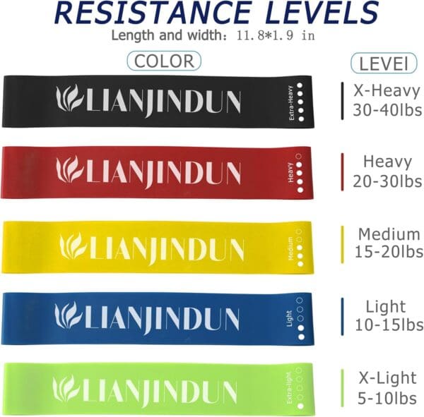 A color chart of resistance levels for different bands.